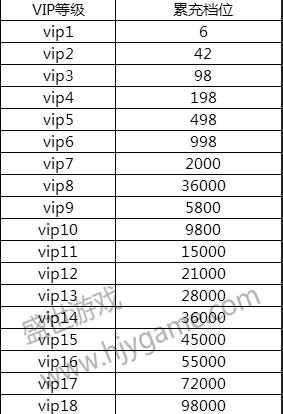 合战天下VIP.png